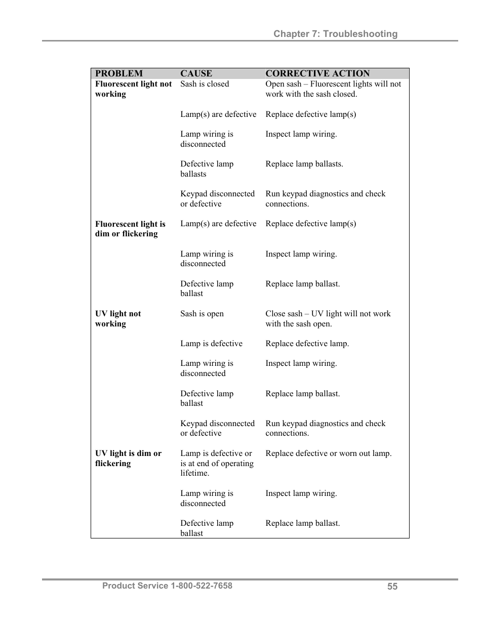 Labconco Biological Safety Cabinets 34609 Series User Manual | Page 60 / 85