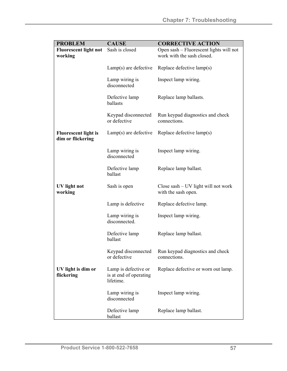 Labconco Biological Safety Cabinets 34610 Series User Manual | Page 62 / 85