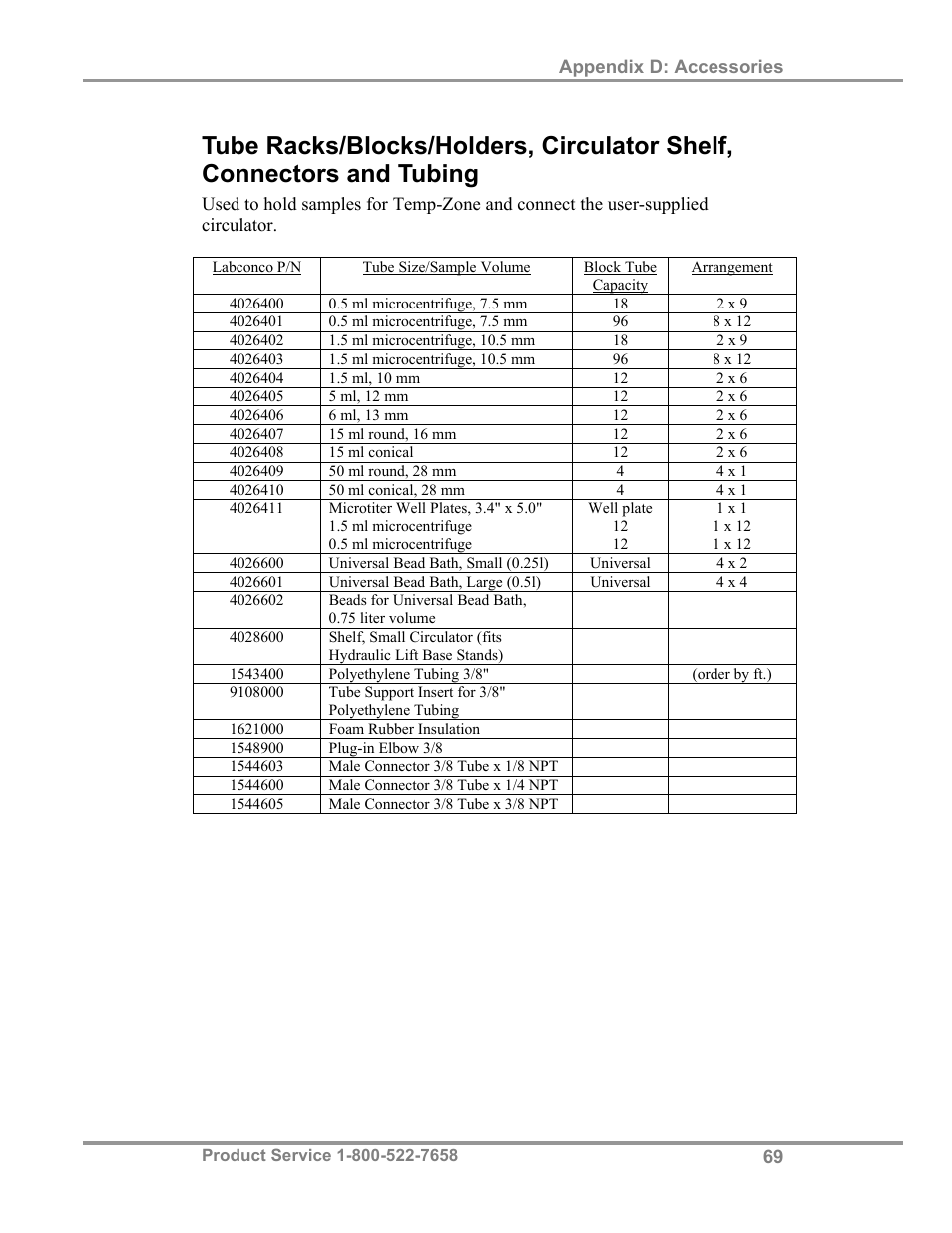 Labconco Biological Safety Cabinets 34610 Series User Manual | Page 74 / 85