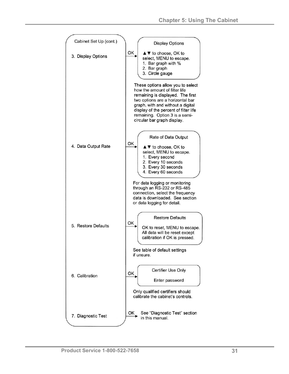 Labconco Biological Safety Cabinets 34610 Series User Manual | Page 36 / 67