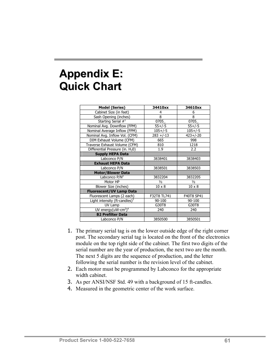 Labconco Biological Safety Cabinets 34610 Series User Manual | Page 66 / 67