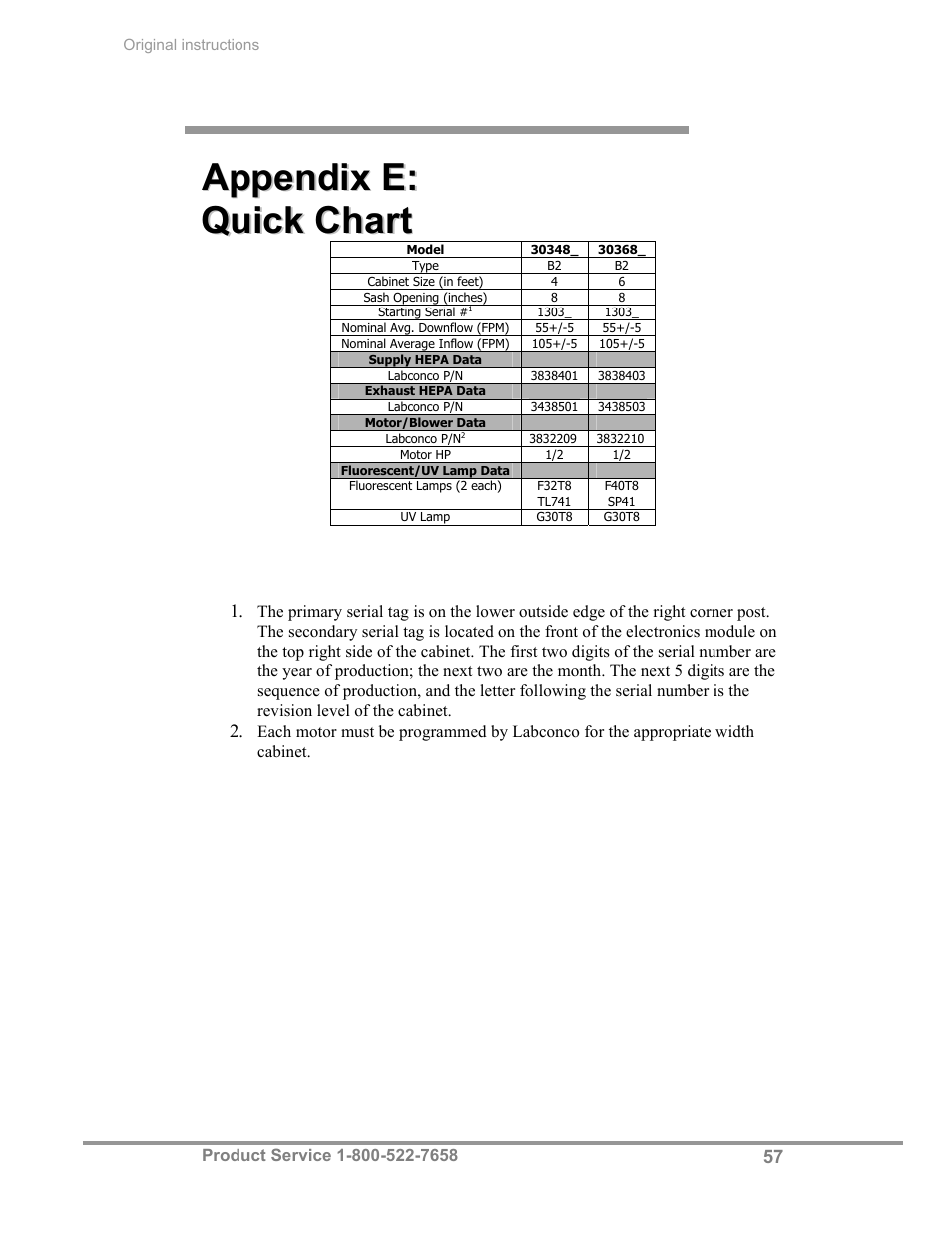 Labconco Total Exhaust Biological Safety Cabinets 30368 Series User Manual | Page 63 / 64