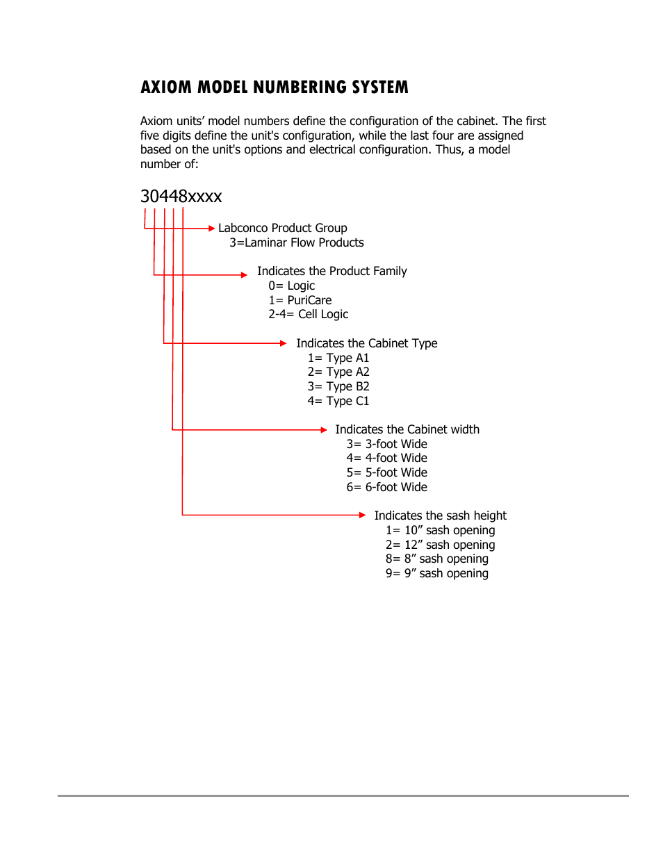 Axiom model numbering system | Labconco Type C1 Biosafety Cabinet Models 30468 User Manual | Page 26 / 155