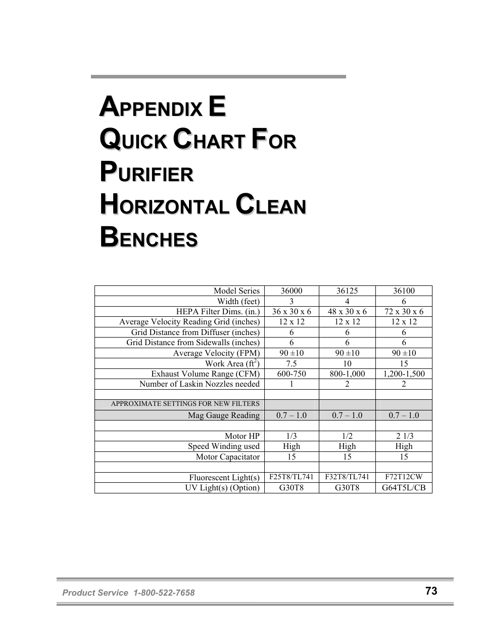 Or r | Labconco Purifie Horizontal Clean Benches 36125 Series User Manual | Page 77 / 81