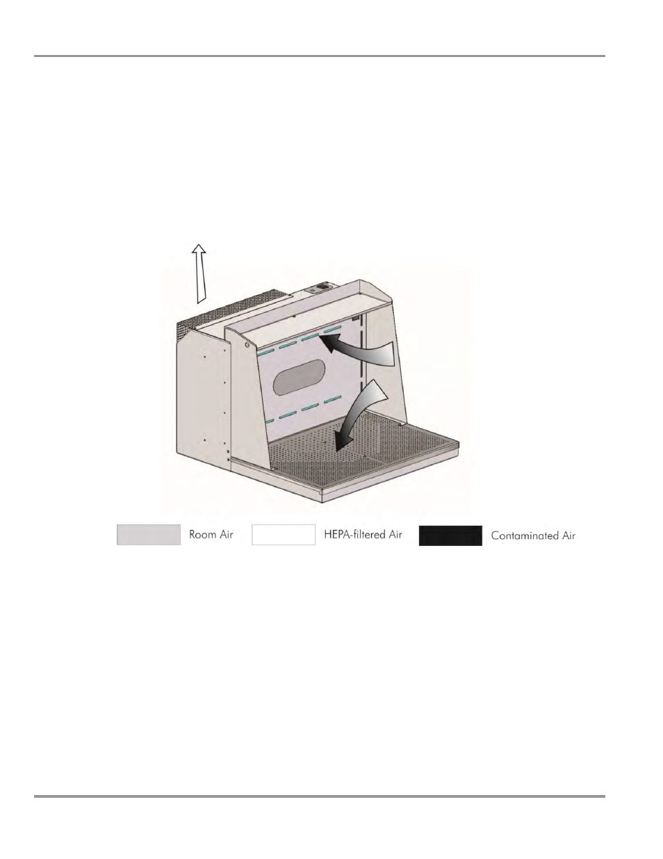 Directional airflow, Prefilter, Hepa filter | Labconco Protecto Downdraft Powder Station 3410025 User Manual | Page 12 / 25