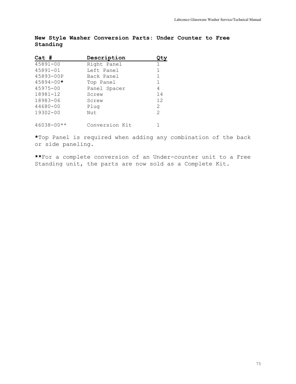 Labconco SteamScrubbe & FlaskScrubbe Glassware Washers 44204 Series User Manual | Page 81 / 81