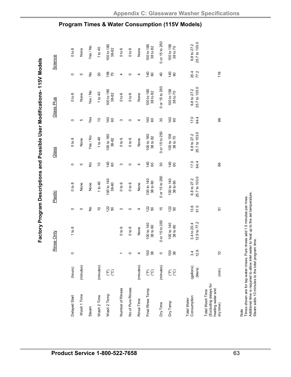 Labconco SteamScrubbe & FlaskScrubbe Glassware Washers 45781 Series User Manual | Page 67 / 71