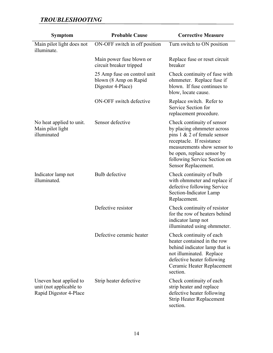 Labconco Rapid Digestors 23080 User Manual | Page 13 / 30