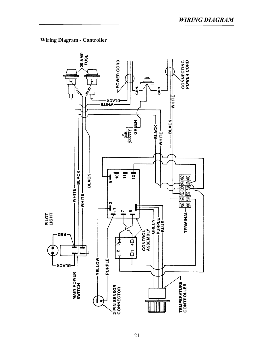 Wiring diagram - controller | Labconco Rapid Digestors 23080 User Manual | Page 20 / 30