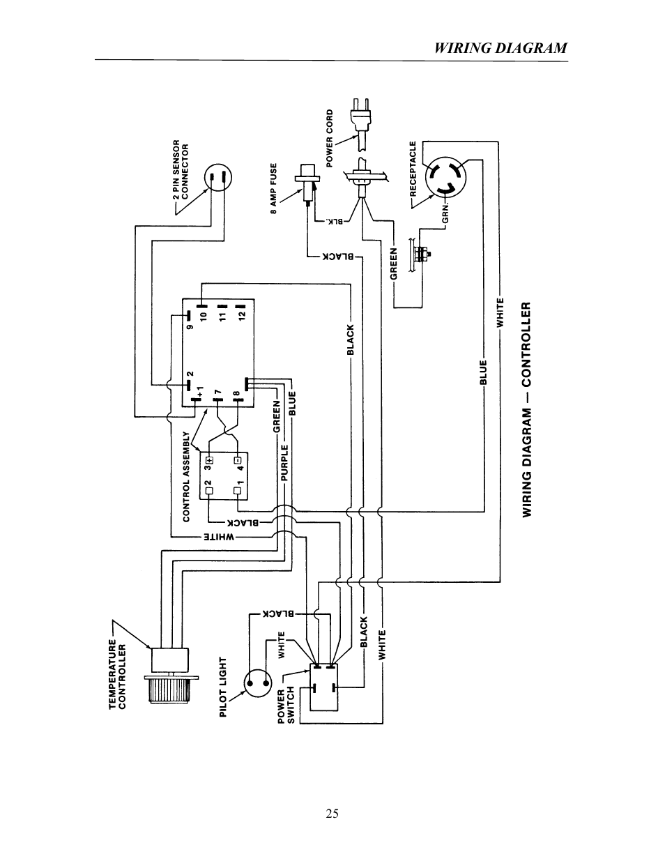 Labconco Rapid Digestors 23080 User Manual | Page 24 / 30