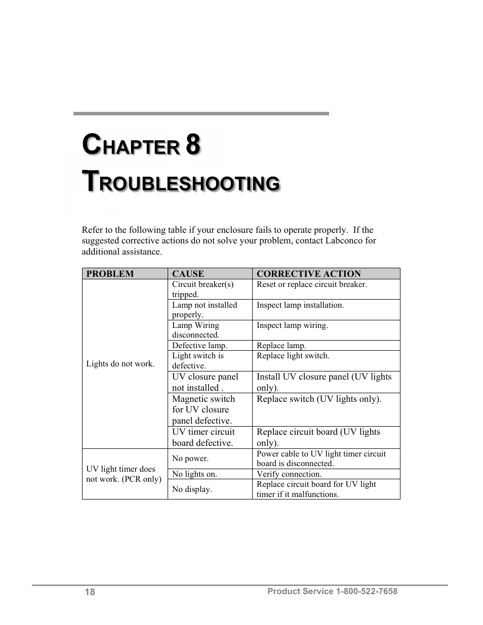 Hapter, Roubleshooting | Labconco Purifie Non-Ventilated PCR & Tissue Culture Enclosures 3952420 User Manual | Page 22 / 27