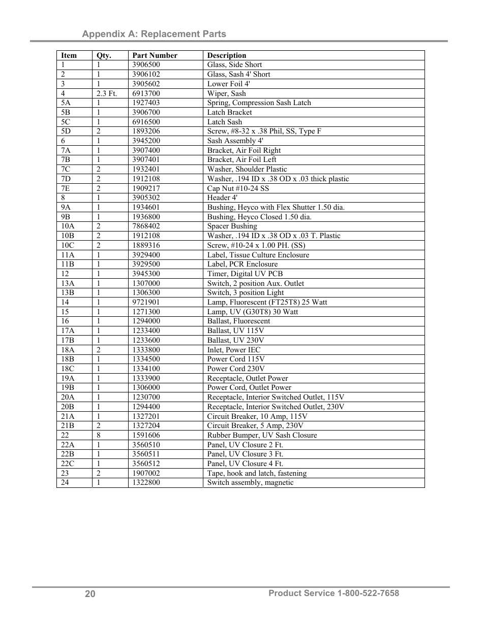 Labconco Purifie Non-Ventilated PCR & Tissue Culture Enclosures 3952420 User Manual | Page 24 / 27