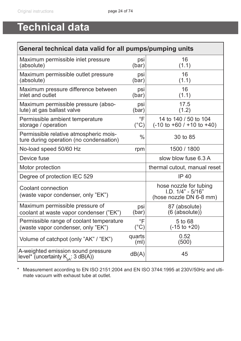 Technical data, Echnical data”, pg. 24) | Labconco VACUUBRAND Diaphragm Pump 7393000 User Manual | Page 24 / 74