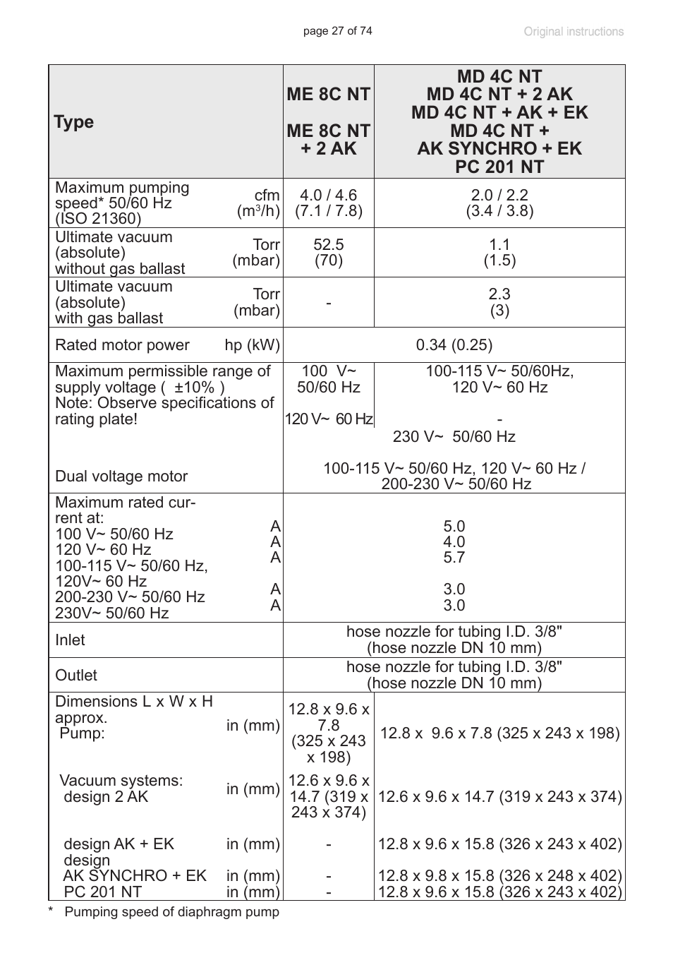 Labconco VACUUBRAND Diaphragm Pump 7393000 User Manual | Page 27 / 74