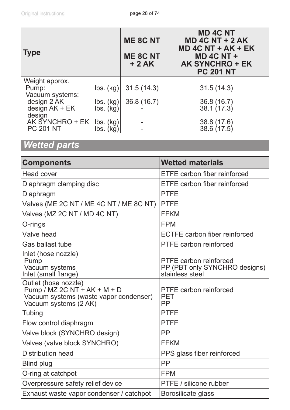 Wetted parts | Labconco VACUUBRAND Diaphragm Pump 7393000 User Manual | Page 28 / 74