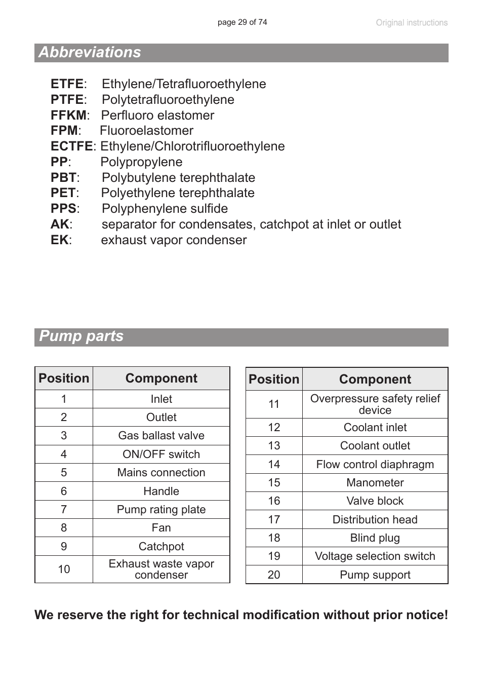 Abbreviations, Pump parts, Pump parts abbreviations | Labconco VACUUBRAND Diaphragm Pump 7393000 User Manual | Page 29 / 74