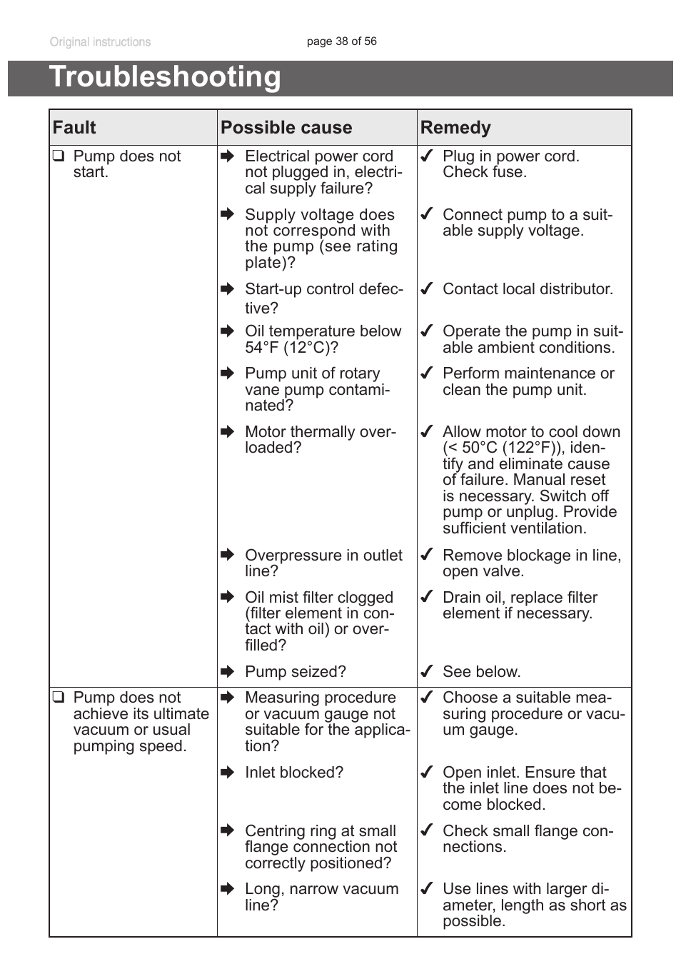 Troubleshooting | Labconco VACUUBRAND HYBRID Rotary Vane Pump 7584000 User Manual | Page 38 / 56