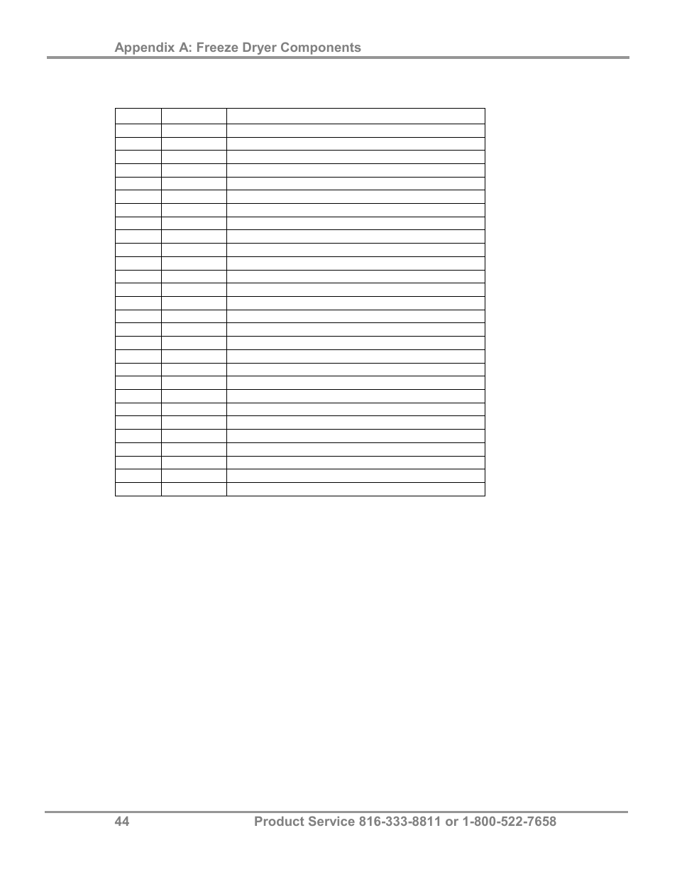 Labconco FreeZone 2.5 Liter Freeze Dry Systems 76705 Series User Manual | Page 48 / 64
