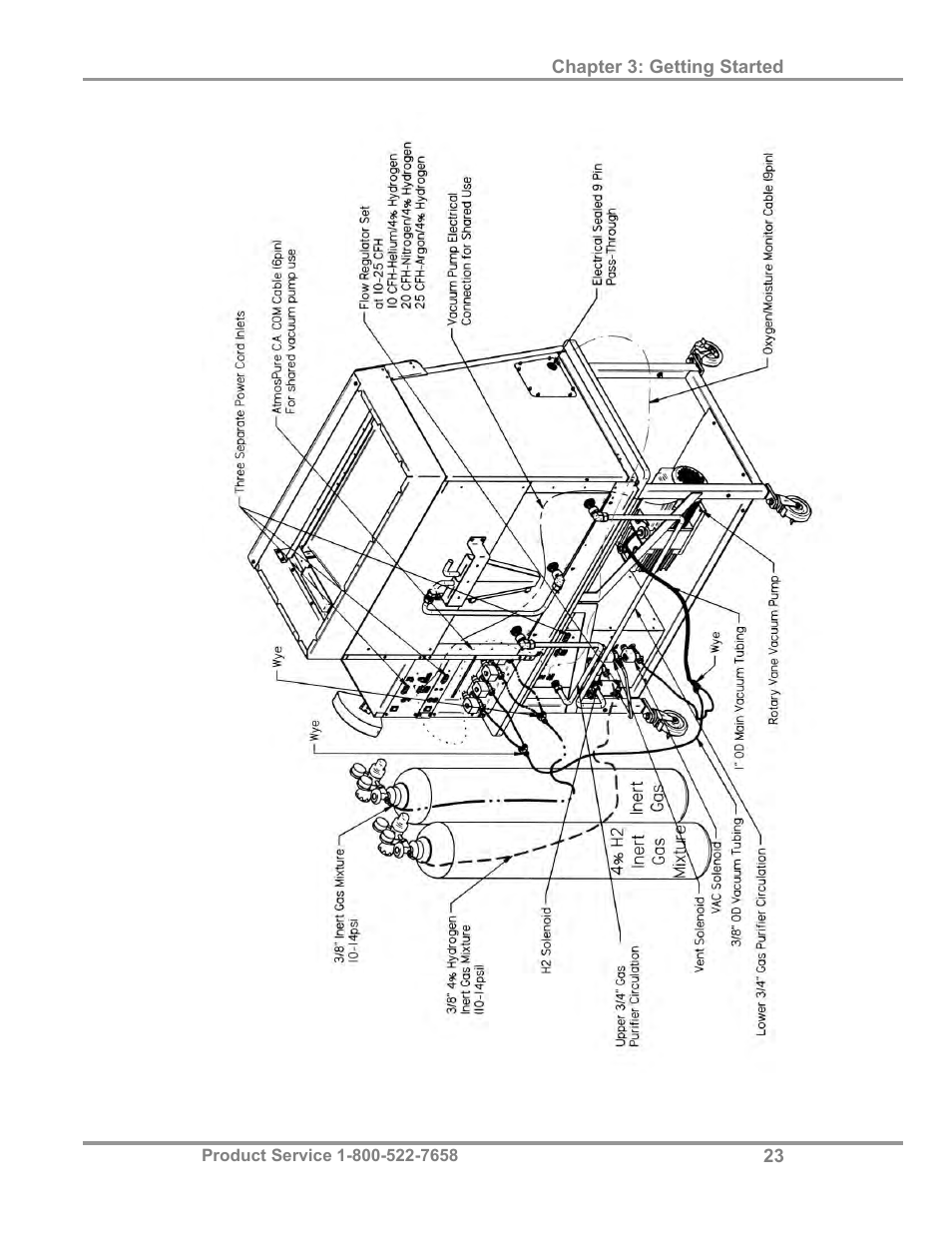 Labconco AtmosPure Re-Gen Gas Purifiers 5121845 User Manual | Page 27 / 59