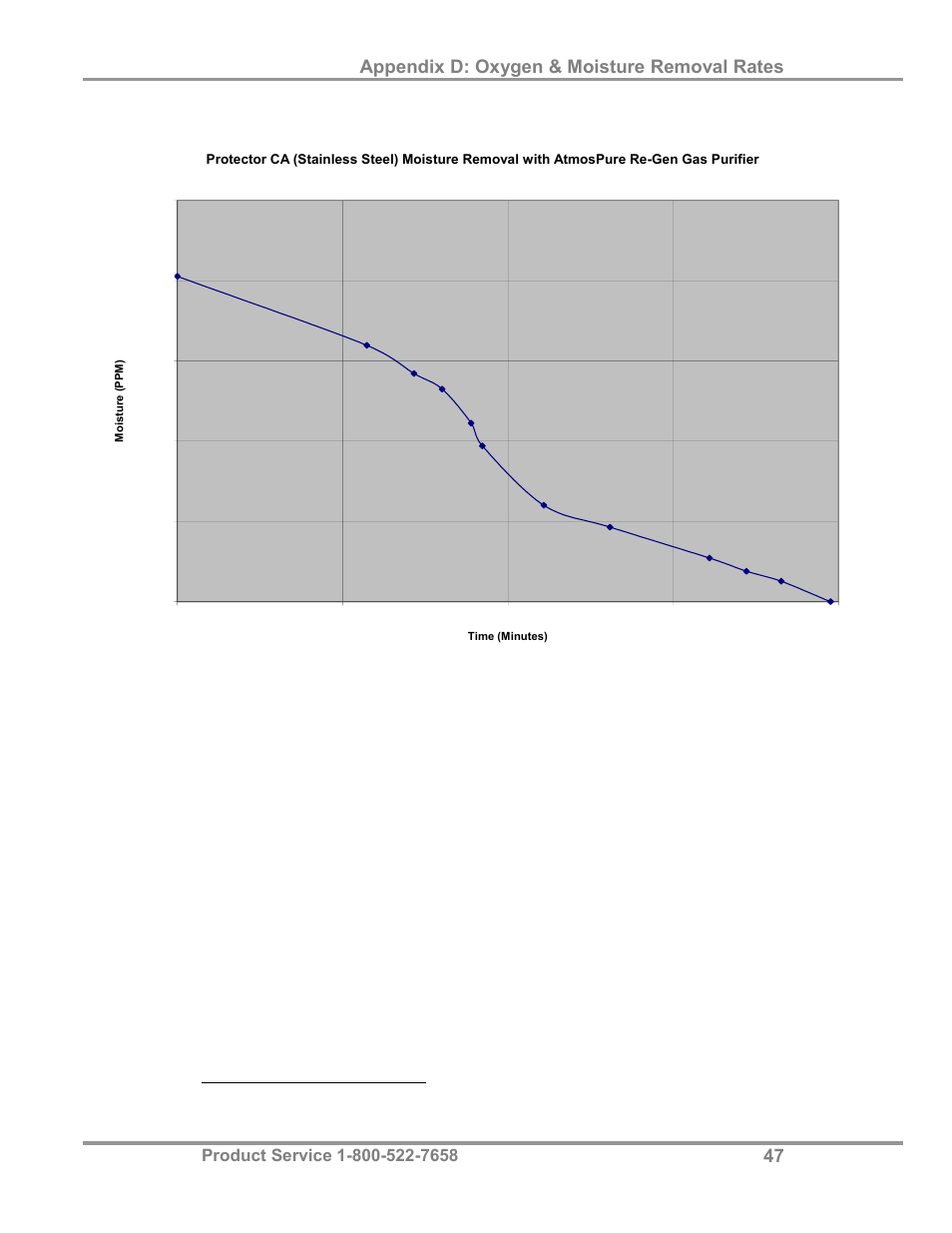 Appendix d: oxygen & moisture removal rates | Labconco AtmosPure Re-Gen Gas Purifiers 5121845 User Manual | Page 51 / 59