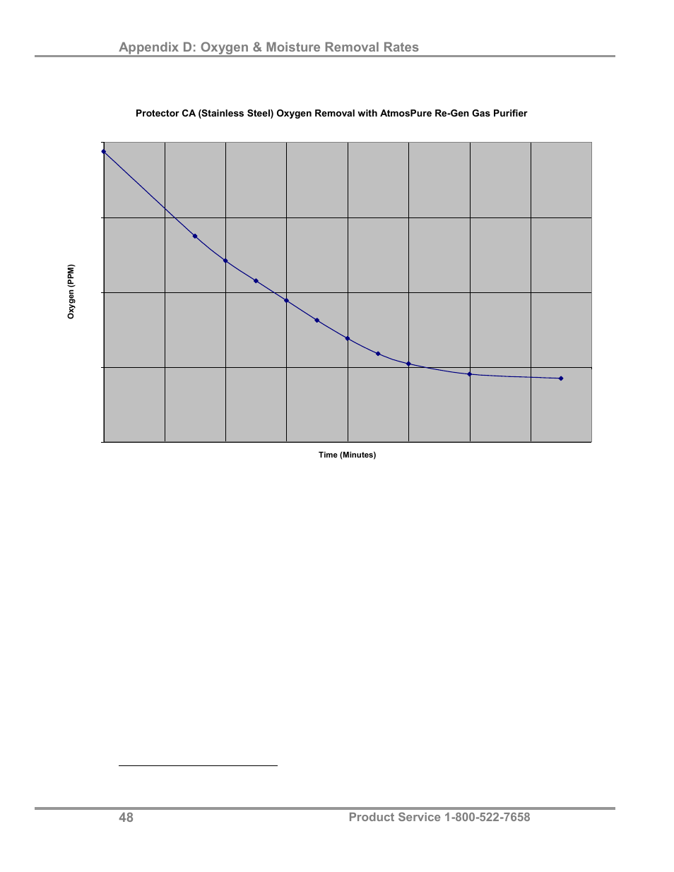 Appendix d: oxygen & moisture removal rates | Labconco AtmosPure Re-Gen Gas Purifiers 5121845 User Manual | Page 52 / 59