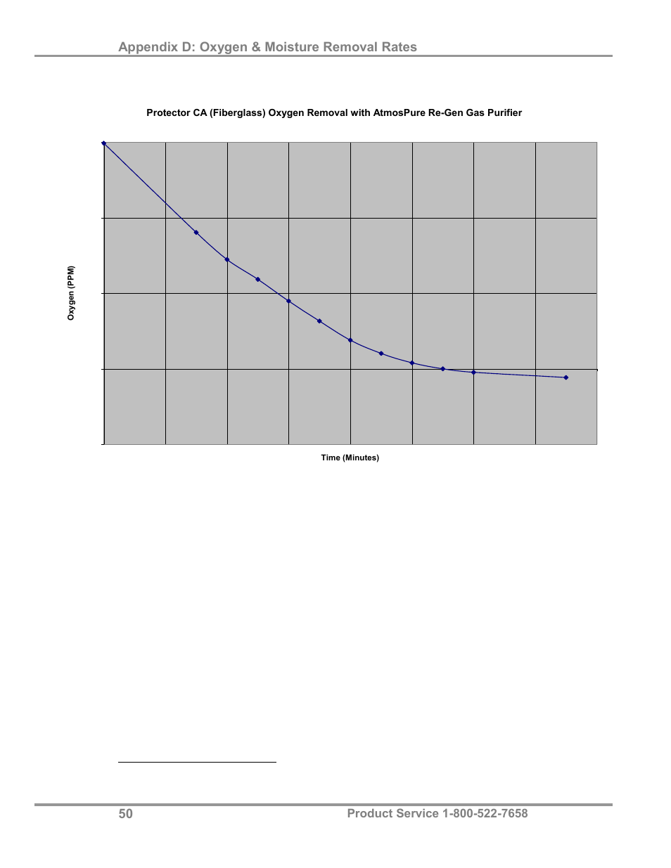 Appendix d: oxygen & moisture removal rates | Labconco AtmosPure Re-Gen Gas Purifiers 5121845 User Manual | Page 54 / 59