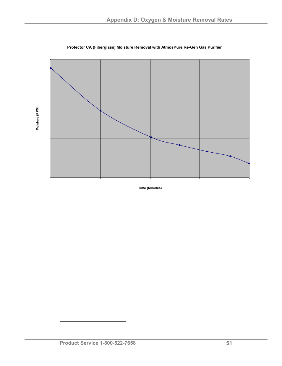Appendix d: oxygen & moisture removal rates | Labconco AtmosPure Re-Gen Gas Purifiers 5121845 User Manual | Page 55 / 59