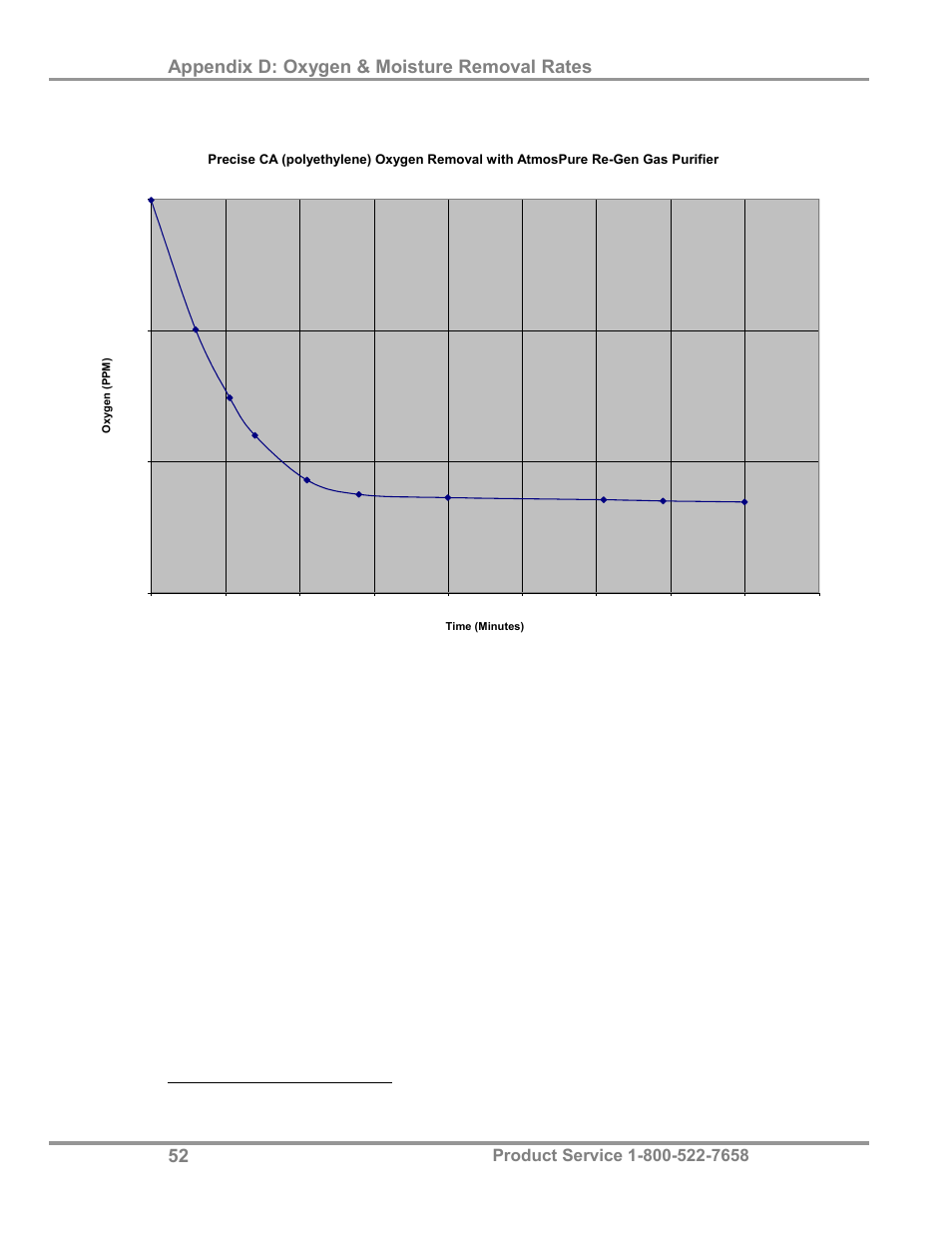 Appendix d: oxygen & moisture removal rates | Labconco AtmosPure Re-Gen Gas Purifiers 5121845 User Manual | Page 56 / 59