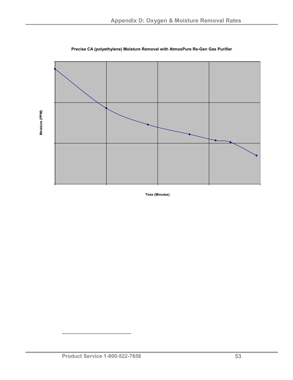 Appendix d: oxygen & moisture removal rates | Labconco AtmosPure Re-Gen Gas Purifiers 5121845 User Manual | Page 57 / 59