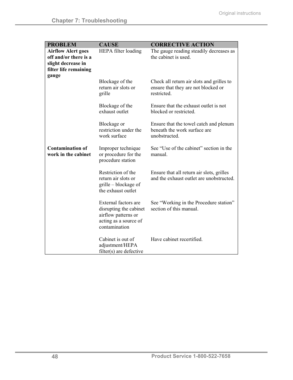 Labconco PuriCare Procedure Stations 31261 Series User Manual | Page 54 / 62