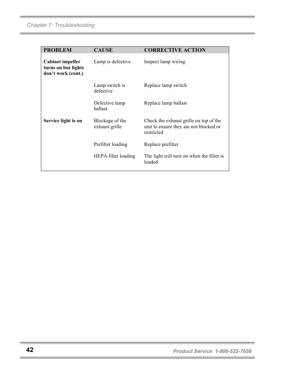 Labconco PuriCare Bedding Disposal Stations 3840020 User Manual | Page 46 / 59