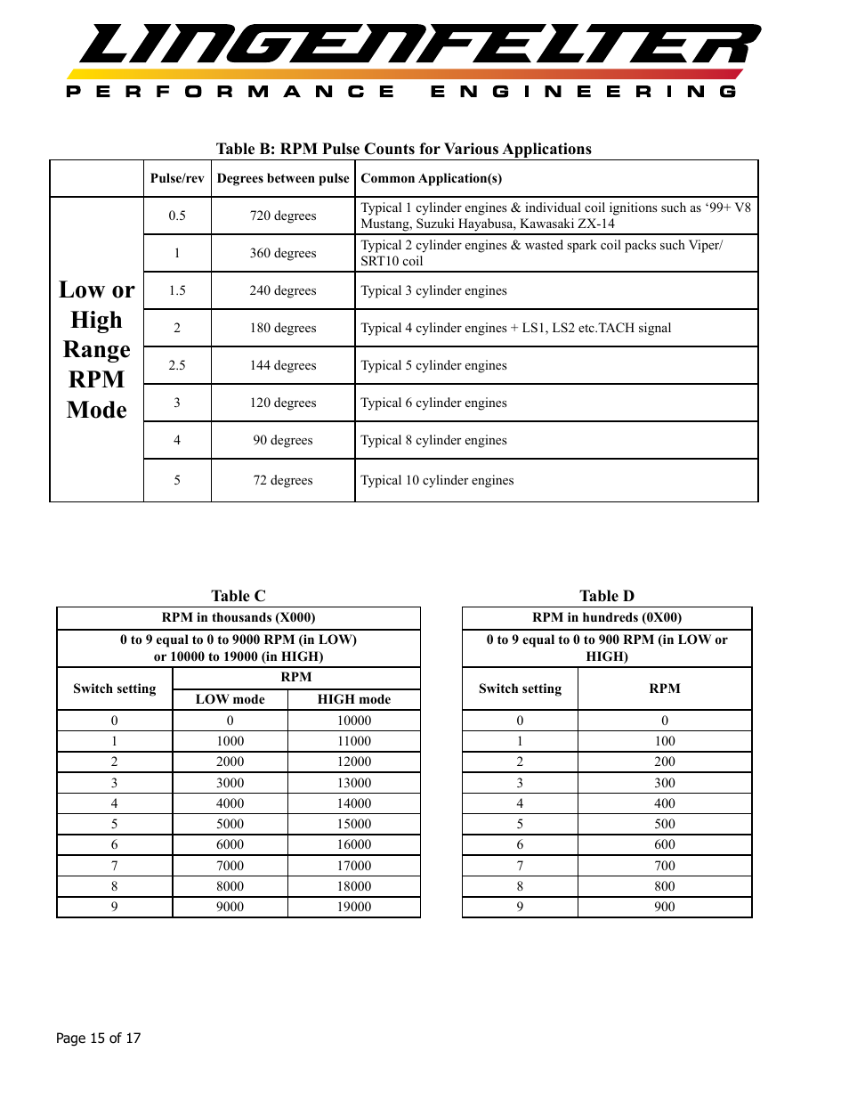 Low or high range rpm mode | Lingenfelter L460160000 Lingenfelter RPM-003 RPM Activated Switch Instructions v1.5 User Manual | Page 16 / 18