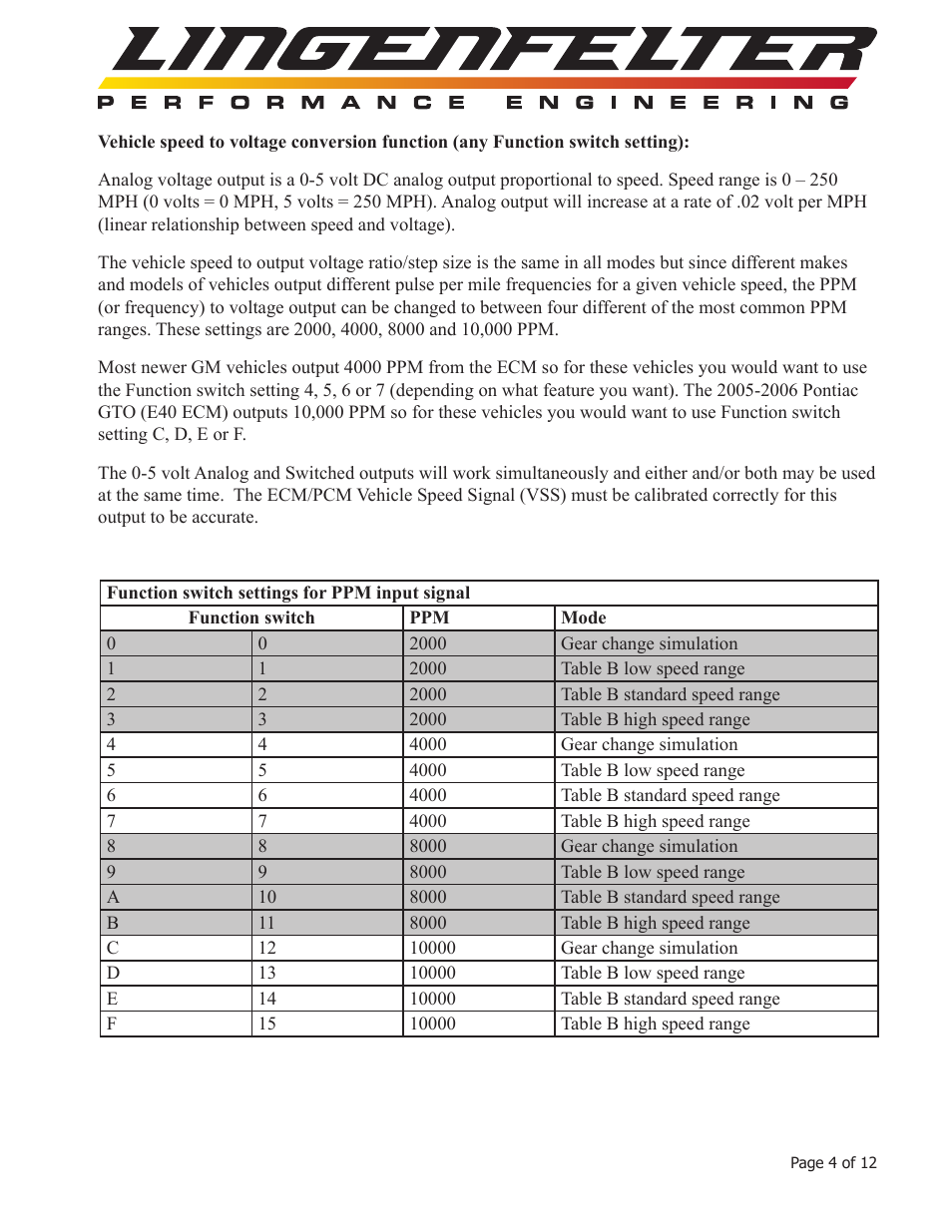 Lingenfelter L460050000 Lingenfelter STOV-002 MPH Activated Switch v3.5 User Manual | Page 5 / 13