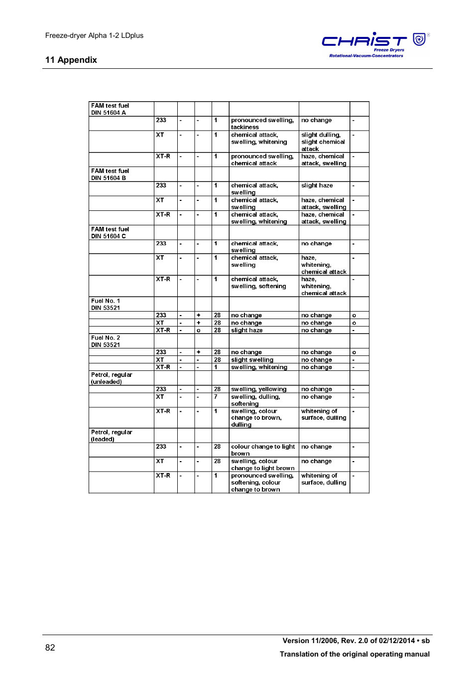 Martin Christ Alpha 1-2 LDplus User Manual | Page 82 / 96