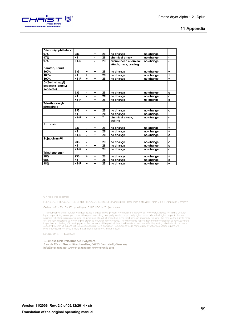 Martin Christ Alpha 1-2 LDplus User Manual | Page 89 / 96