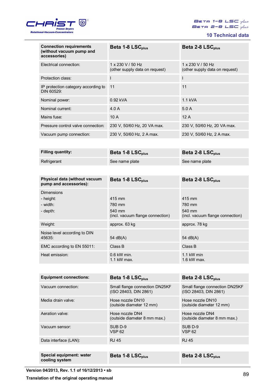 Martin Christ Beta 2-8 LSCplus User Manual | Page 89 / 121