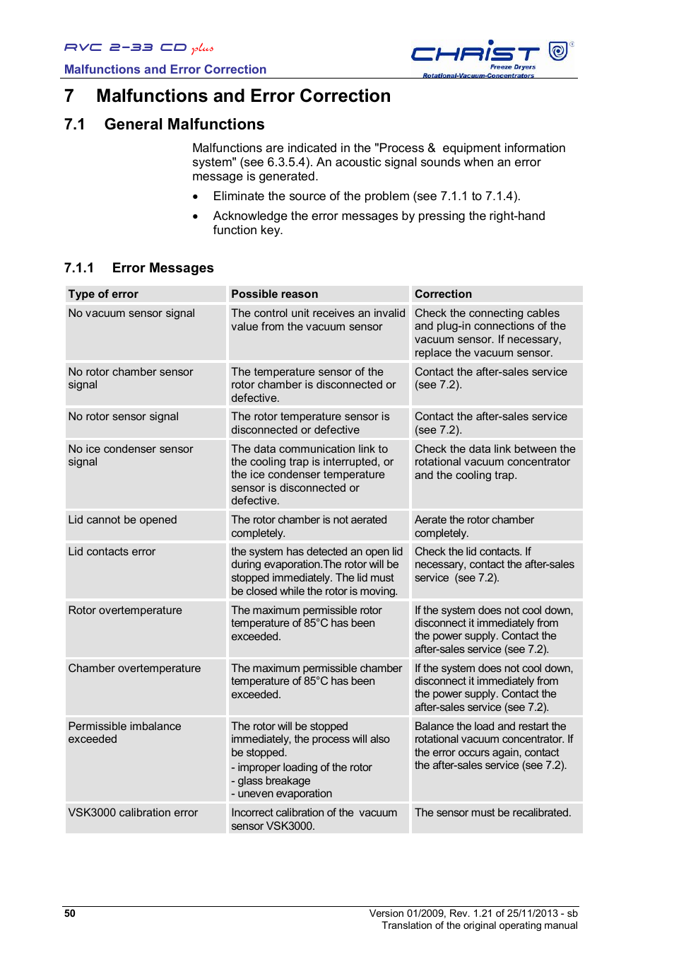 7 malfunctions and error correction, 1 general malfunctions | Martin Christ RVC 2-33 CDplus User Manual | Page 50 / 84