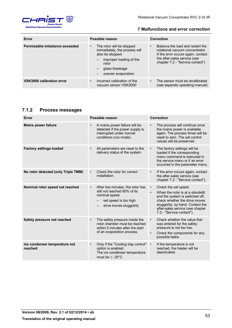 2 process messages | Martin Christ RVC 2-33 CDplus User Manual | Page 53 / 98