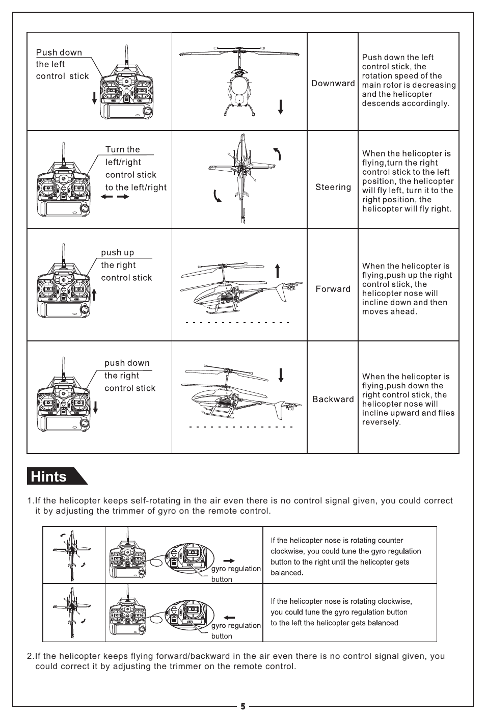 Hints | Meijiaxin Toys T43 User Manual | Page 5 / 7