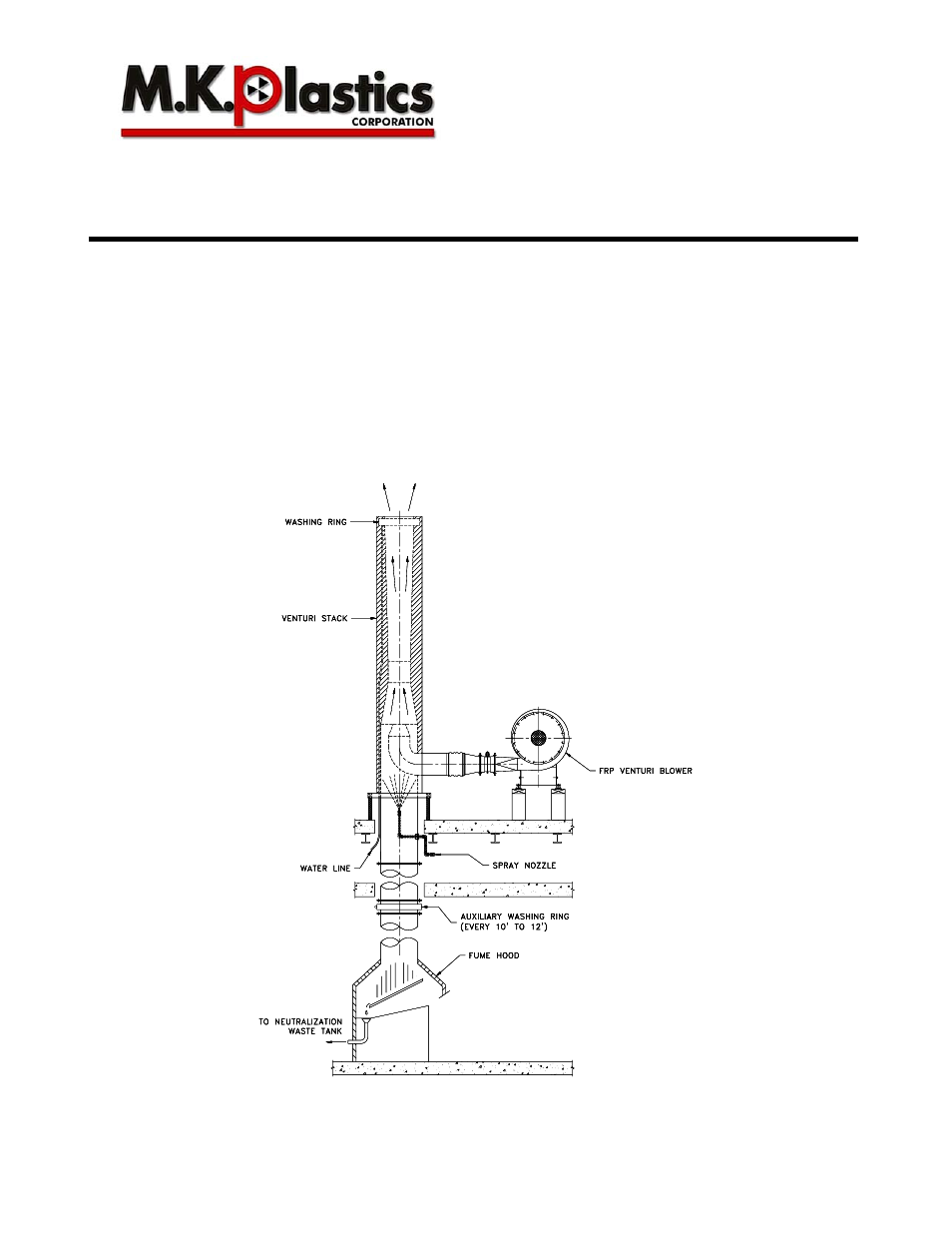 MK Plastics Venturi IO&M User Manual | 6 pages