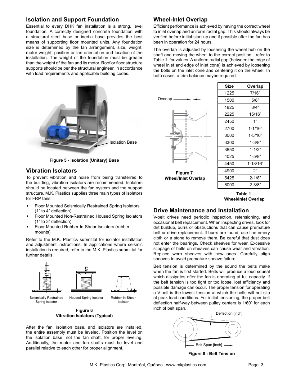 Isolation and support foundation, Vibration isolators, Wheel-inlet overlap | Drive maintenance and installation | MK Plastics DHK-NW IO&M User Manual | Page 3 / 12