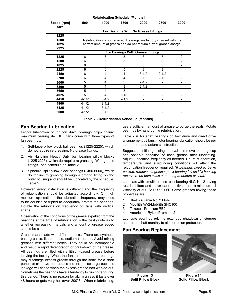 Fan bearing lubrication, Fan bearing replacement | MK Plastics DHK-NW IO&M User Manual | Page 5 / 12
