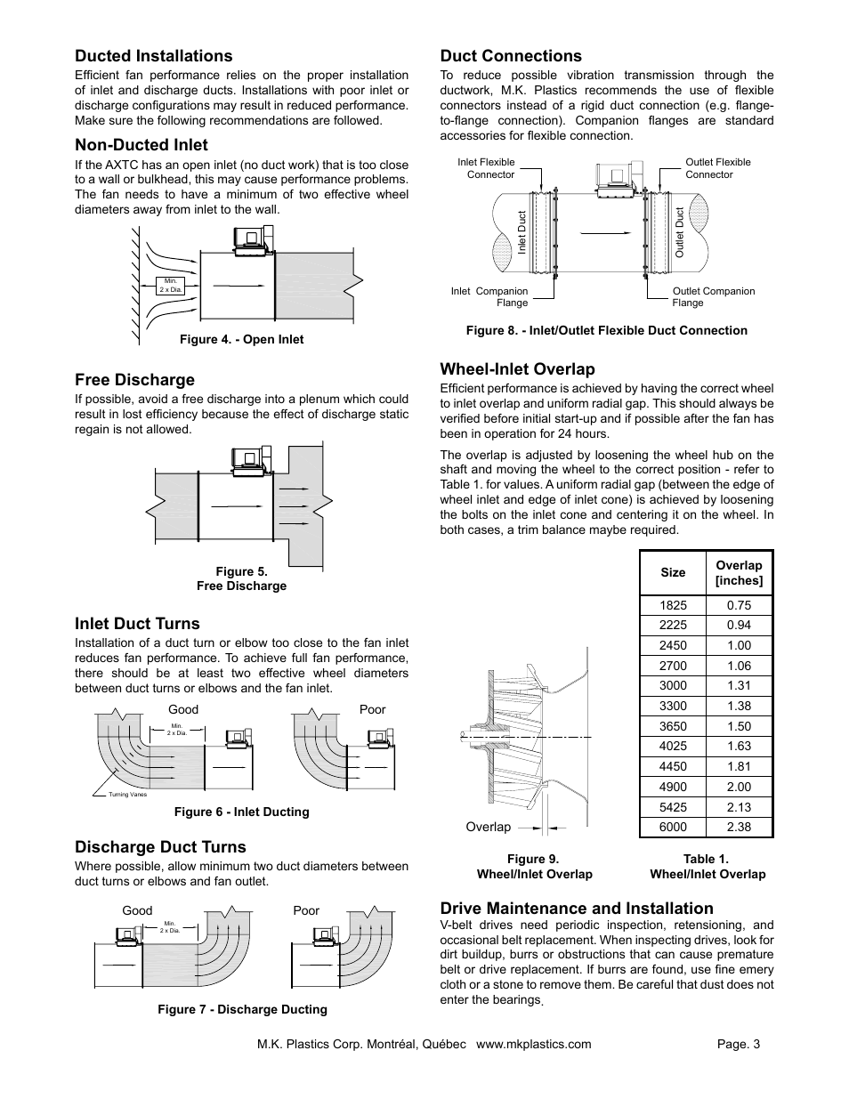 Duct connections, Wheel-inlet overlap, Drive maintenance and installation | Ducted installations, Non-ducted inlet, Free discharge, Inlet duct turns, Discharge duct turns | MK Plastics AXTC Centrifugal Inline Fan IO&M User Manual | Page 3 / 10