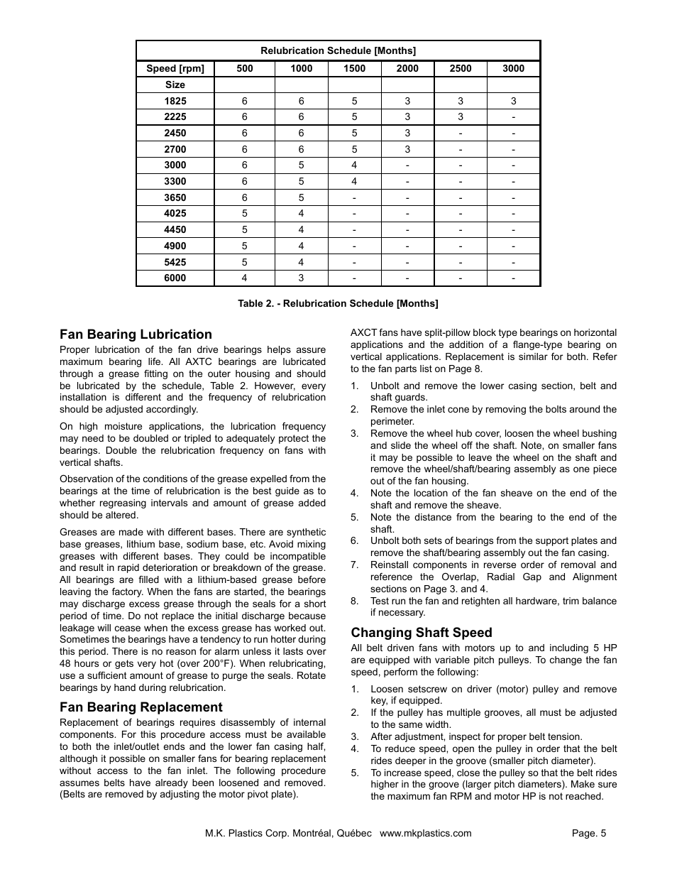 Fan bearing lubrication, Fan bearing replacement, Changing shaft speed | MK Plastics AXTC Centrifugal Inline Fan IO&M User Manual | Page 5 / 10