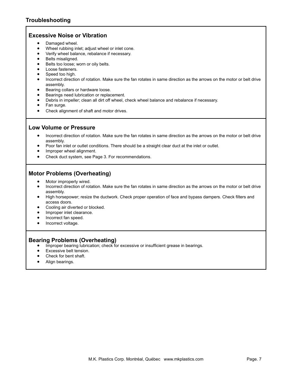 MK Plastics AXTC Centrifugal Inline Fan IO&M User Manual | Page 7 / 10