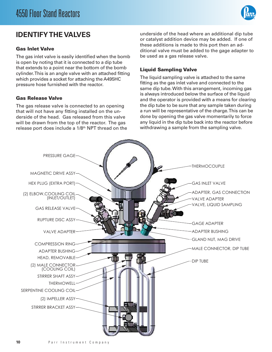 Identify the valves, Gas inlet valve, Gas release valve | Liquid sampling valve, 4550 floor stand reactors | Parr Instrument Series 4550 User Manual | Page 10 / 28