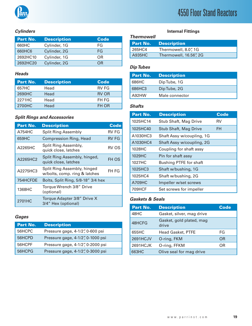 4550 floor stand reactors | Parr Instrument Series 4550 User Manual | Page 19 / 28