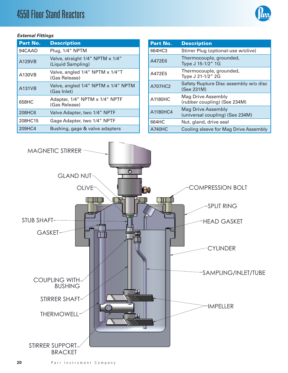 4550 floor stand reactors | Parr Instrument Series 4550 User Manual | Page 20 / 28