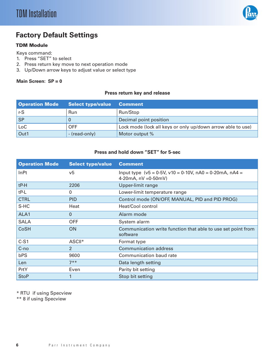 Factory default settings, Tdm installation | Parr Instrument TDM User Manual | Page 6 / 8