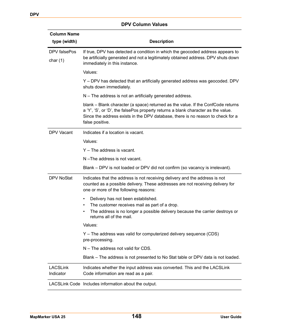 Pitney Bowes MapMarker USA User Manual | Page 148 / 334